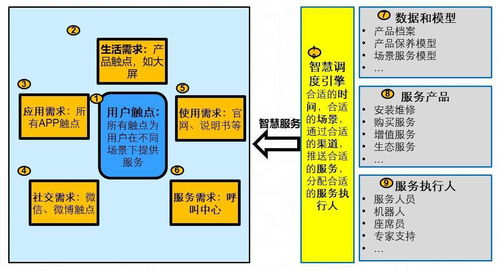 服務數字化轉型 引C端用戶之水，澆灌B端萬物之數字內容制作服務新生態