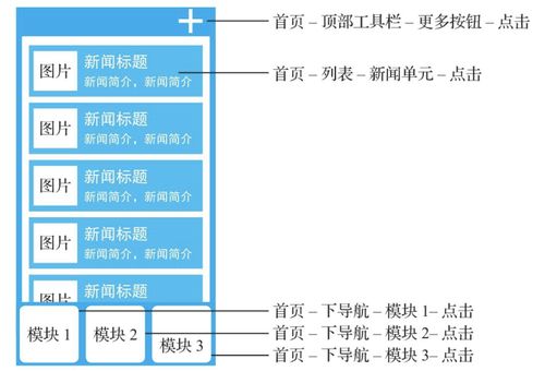 數(shù)據(jù)埋點(diǎn)方案 以數(shù)字內(nèi)容產(chǎn)品為例的設(shè)計(jì)與實(shí)踐