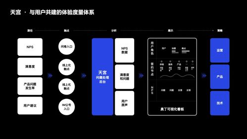 貝殼的共棲之道 數(shù)字內(nèi)容制作服務(wù)中的用戶參建優(yōu)化思路