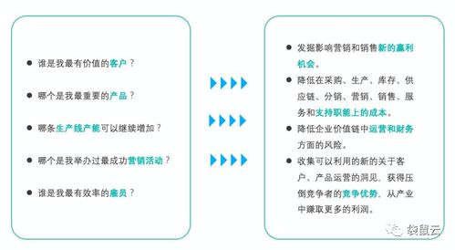 數(shù)字新基建指南 數(shù)據(jù)中臺如何賦能制造型企業(yè)實(shí)現(xiàn)數(shù)據(jù)經(jīng)營與數(shù)字內(nèi)容制作服務(wù)