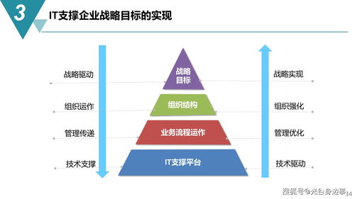 智能制造與數(shù)字化工廠建設(shè)規(guī)劃方案 數(shù)字內(nèi)容制作服務(wù)助力轉(zhuǎn)型
