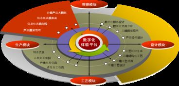 智能升級正當(dāng)時(shí)——“數(shù)字化工廠建設(shè)與規(guī)劃”公開課火熱來襲