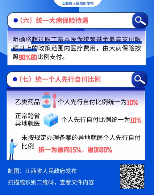 圖解江西醫(yī)?！捌呓y(tǒng)一”調(diào)整了哪些內(nèi)容？與你有關(guān)，收藏這篇就夠了！