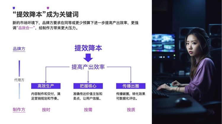 分秒幀程剛 降本增效時代，廣告人的破局之道在數(shù)字內(nèi)容制作