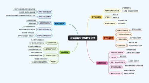 深融致遠 數(shù)字內(nèi)容服務的變革與突圍
