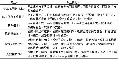 南京交院電子信息工程學院 交通信息技術中的網絡與信息安全軟件開發